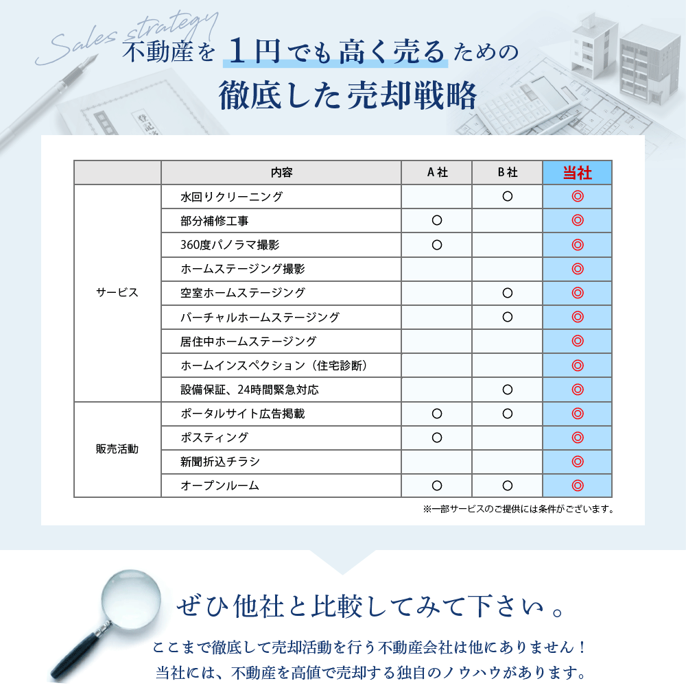 マンション売却専門の不動産会社