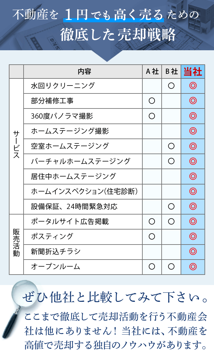 マンション売却専門の不動産会社