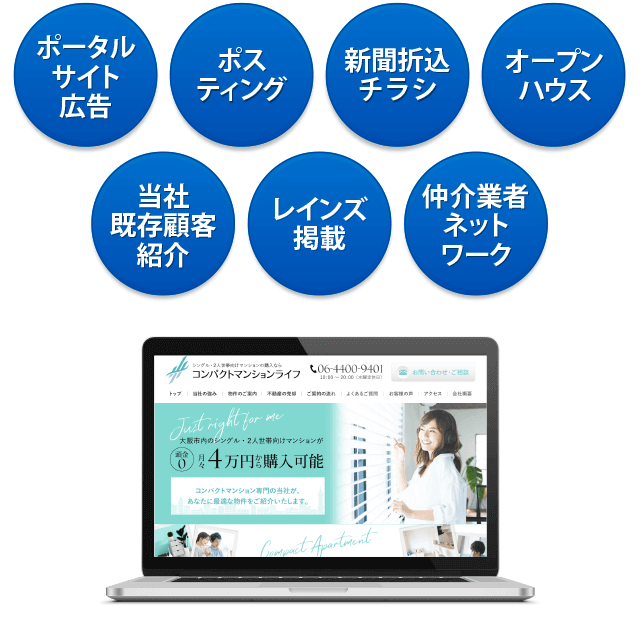 レインズ掲載・オープンルーム・ポータルサイト・ポスティング・新聞折込チラシ